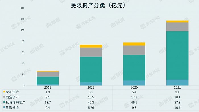 图片来源：Wind、界面新闻研究部