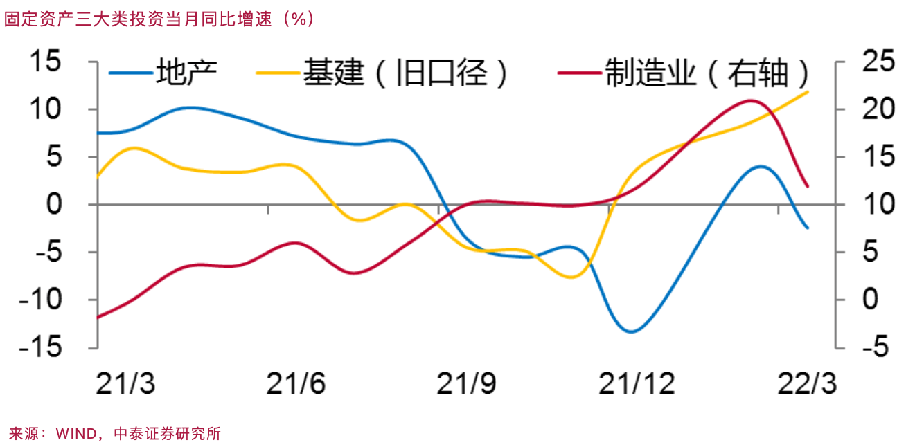 “李迅雷：促消费仅靠发消费券还不够