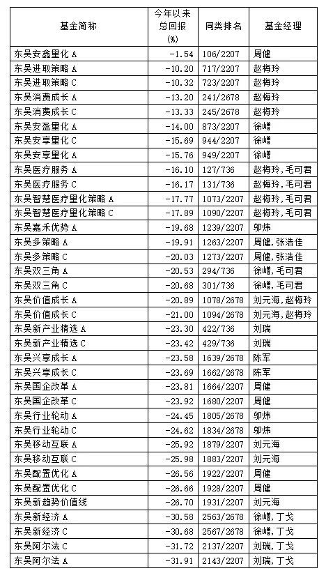 注：数据截至2022年5月12日。