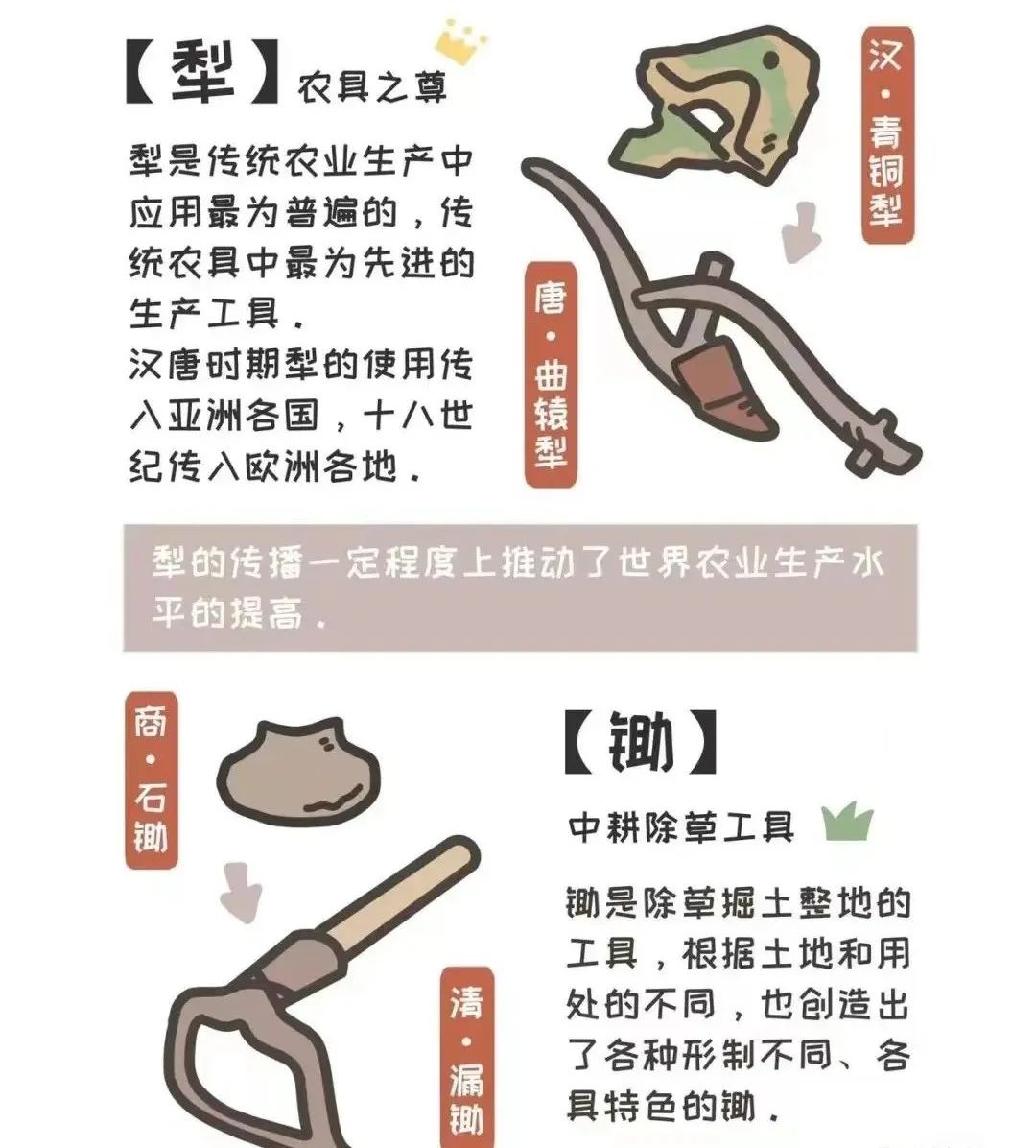 漫画科普丨不起眼的古代劳动工具