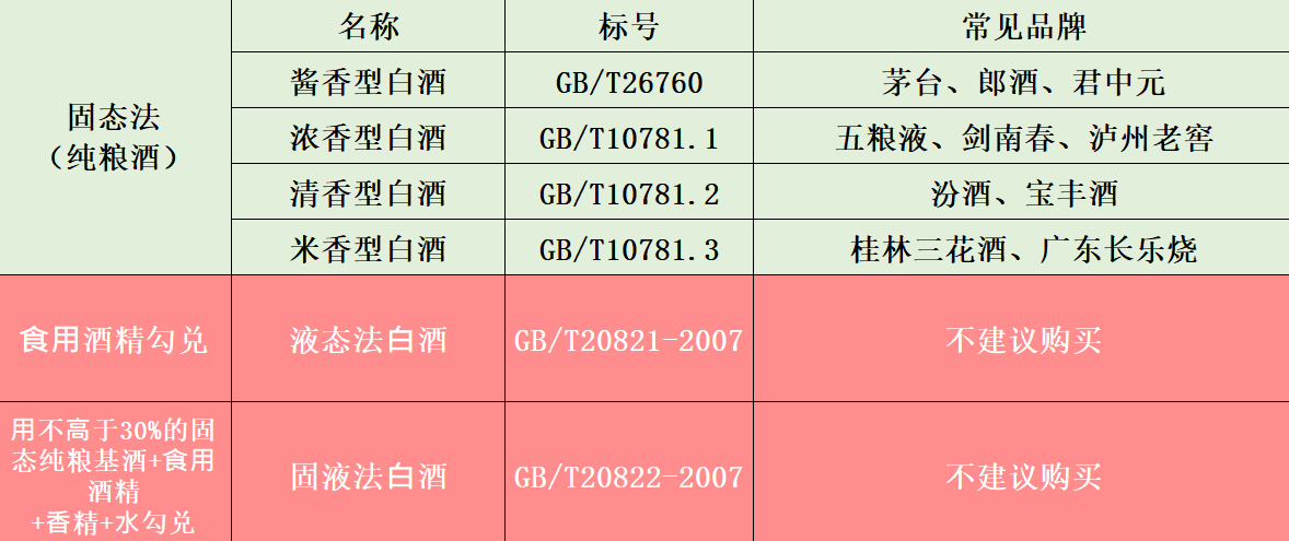 白酒最新的执行标准是什么，白酒最新的执行标准