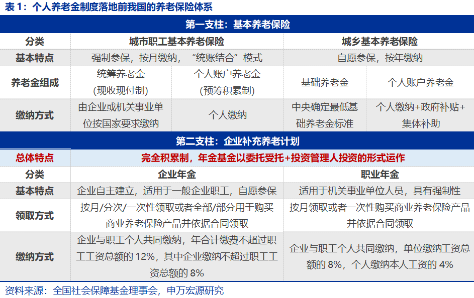 “银华基金养老金产品介绍系列之十：个人养老金制度落地，养老保障开启新篇章