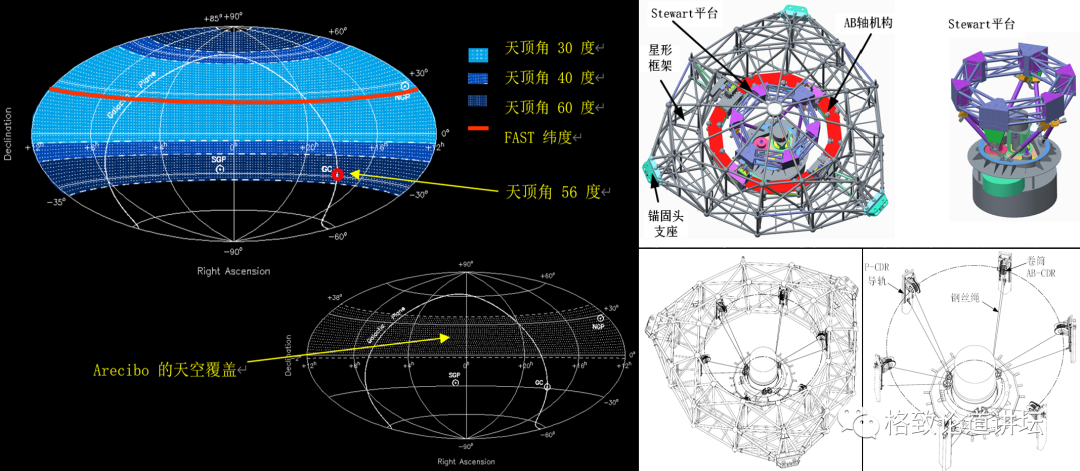 当时天眼fast最需要的就是一只灵动眼球但我们卡在这里了怎么办格致