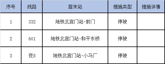 今日起北京這些公交地鐵線路採取調整措施