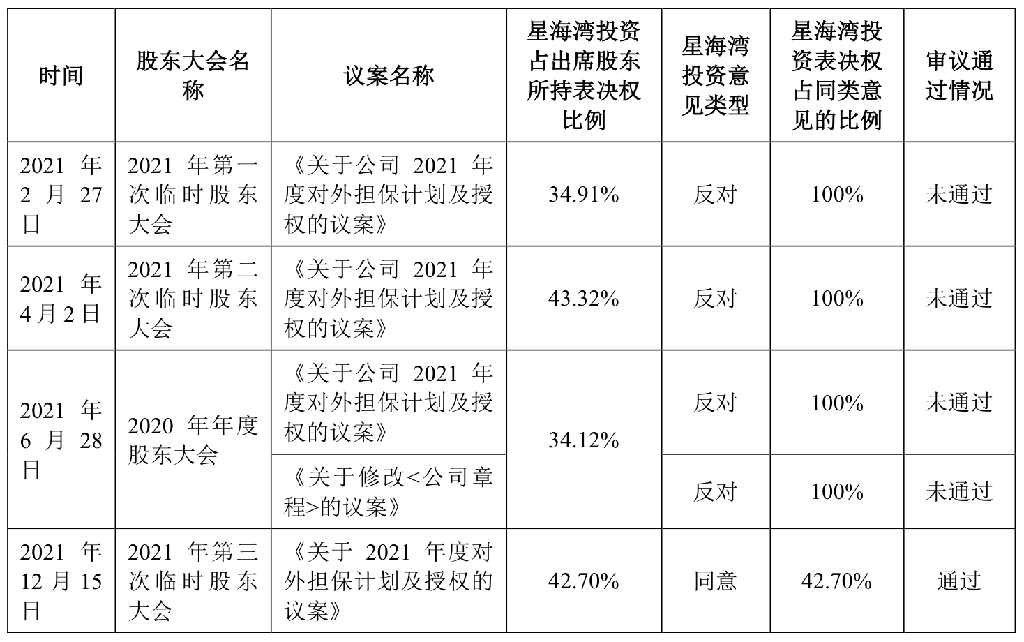 来源：公告