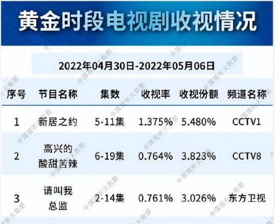 《新居之约》火了，老戏骨张凯丽，让你知道什么叫做“妈圈顶流”休闲区蓝鸢梦想 - Www.slyday.coM