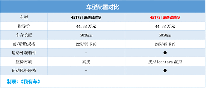 中期改款奥迪A6L最快本月亮相！现款2.0T打86折，值得冲吗？休闲区蓝鸢梦想 - Www.slyday.coM