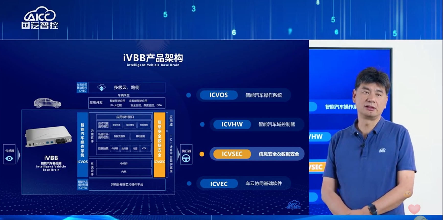 智能网联汽车数据安全求解