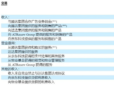 京东科技赴港IPO上市推迟或因金融业务：白条运营数据曝光