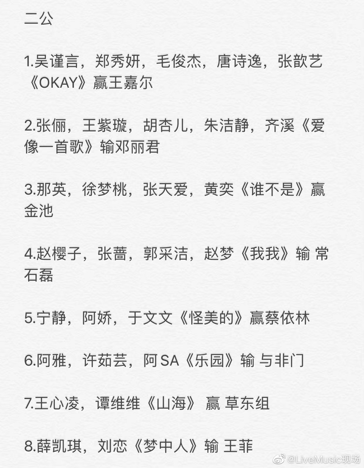 乘风破浪官宣全阵容，目前一二三公网上都爆料过选曲……休闲区蓝鸢梦想 - Www.slyday.coM