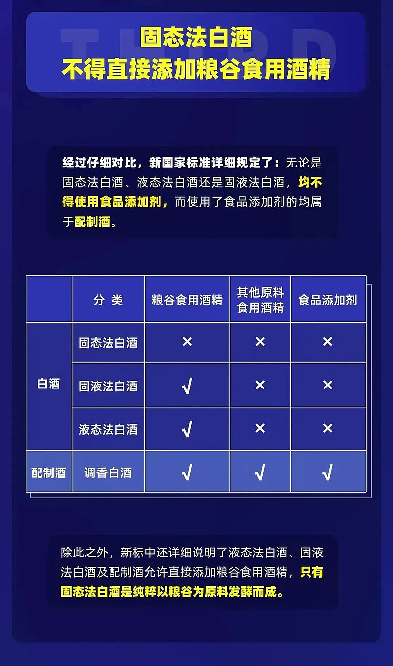 白酒新国标牛栏山二锅头将带领低端白酒迎来新一轮洗牌