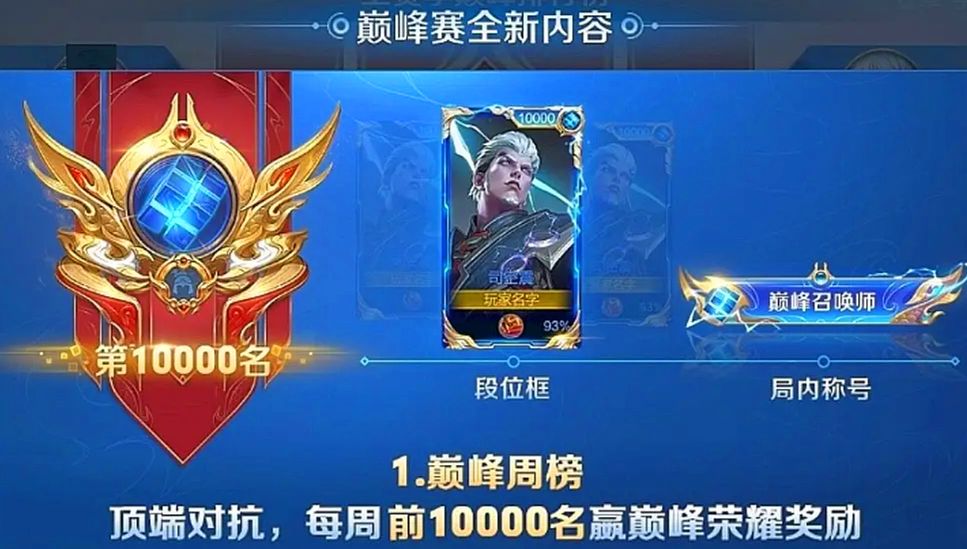 王者荣耀:解决巅峰赛摆烂的问题其实不难,机制稍微改一改就行休闲区蓝鸢梦想 - Www.slyday.coM 王者荣耀:解决巅峰赛摆烂的问题其实不难,机制稍微改一改就行休闲区蓝鸢梦想 - Www.slyday.coM