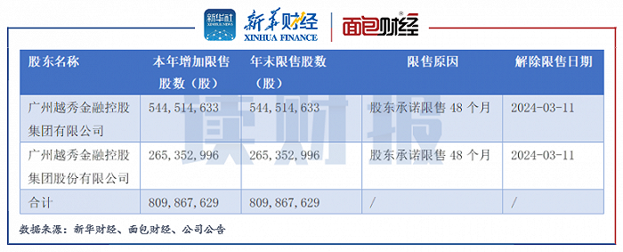 图1：2020年中信证券通过股份支付方式并购原广州证券