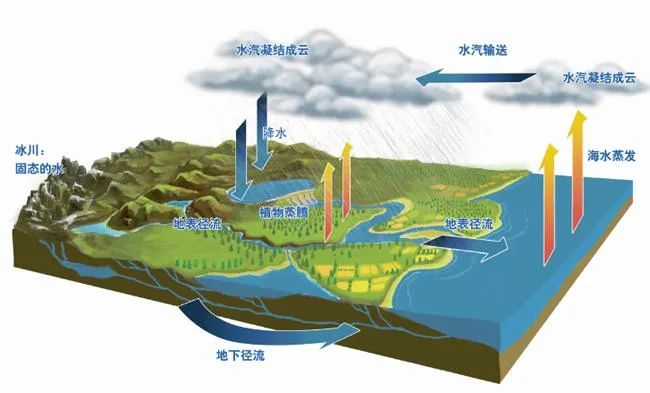2022高考地理热门考点水平衡公式__财经头条