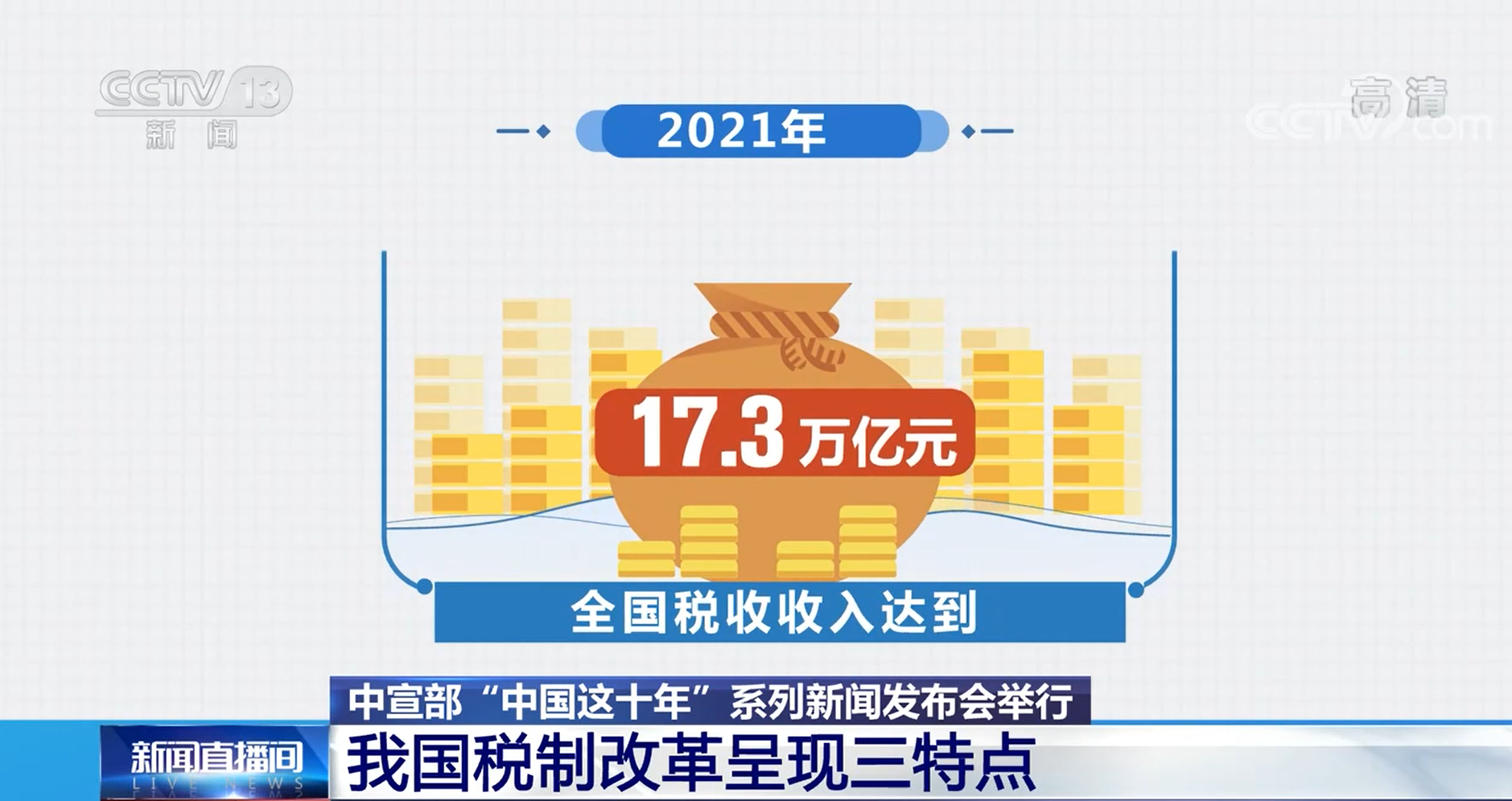 我国税制改革呈现三特点