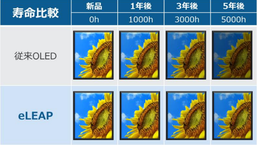JDI准备量产世界上第一款无FMM蒸镀+光刻OLED技术,还可用于G8代以上产线__财经头条