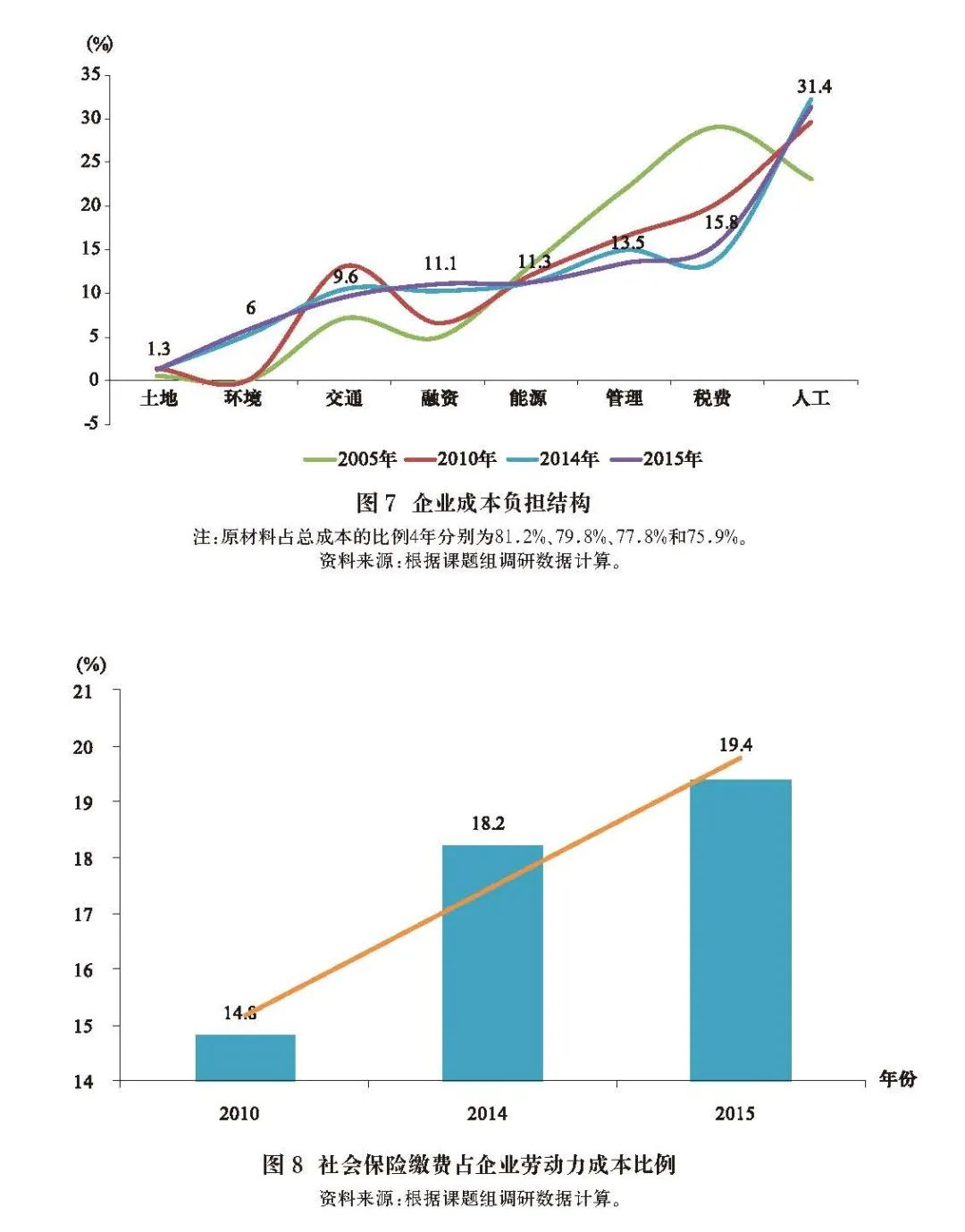 比特币怎么买卖交易