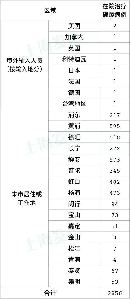 上海新增本土新冠肺炎确诊病例77例 新增本土无症状感染