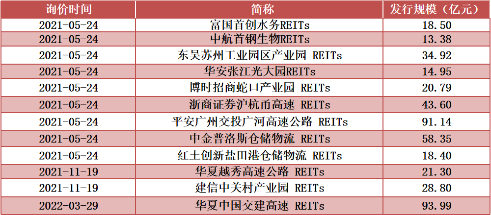 资料来源：Wind,东吴证券研究所