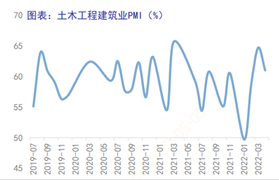 资料来源：Wind,信达证券研发中心