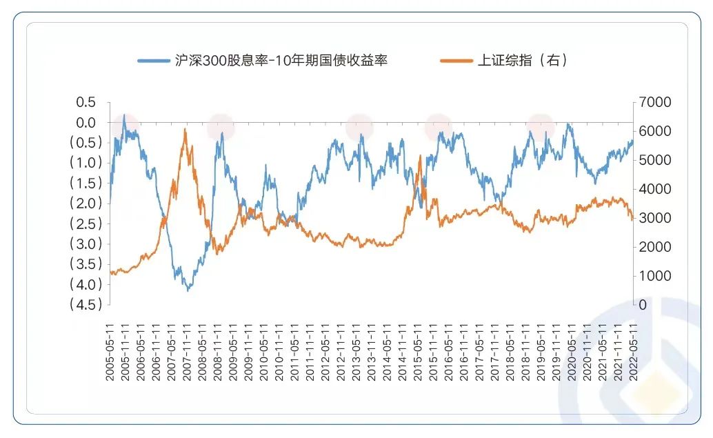 “巩固你的信心！某中期指标已达极值