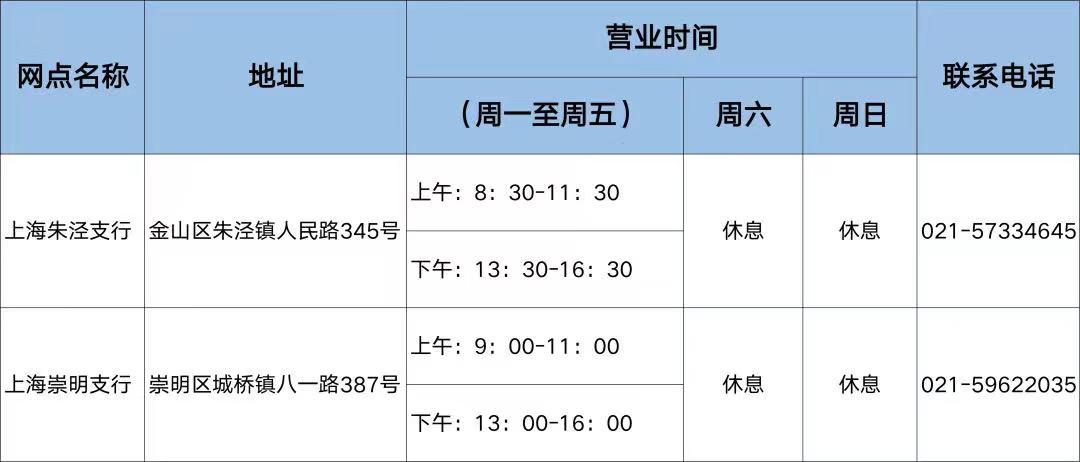 国有五大行5月18日起在上海恢复部分营业网点，后续将动态调整