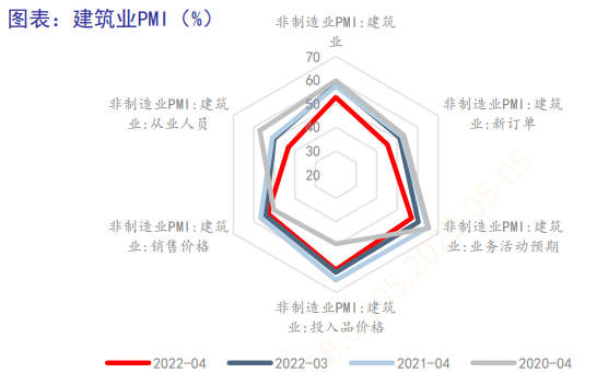 ““稳增长”下，基建发力，地产托底