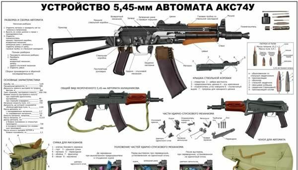 aks-74u并有一种使用塑料护木的版本,但由于没有投产所以并不常见.