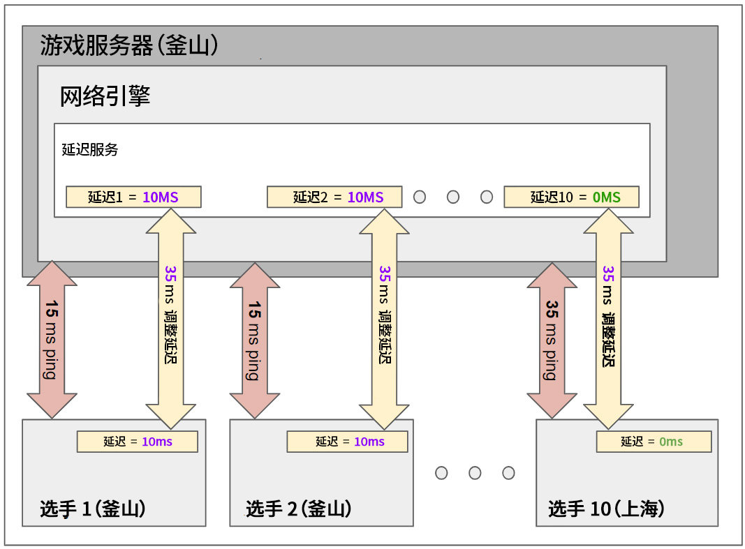 为什么RNG需要重赛，而T1不需要？以官方的解释来看，完全合理休闲区蓝鸢梦想 - Www.slyday.coM