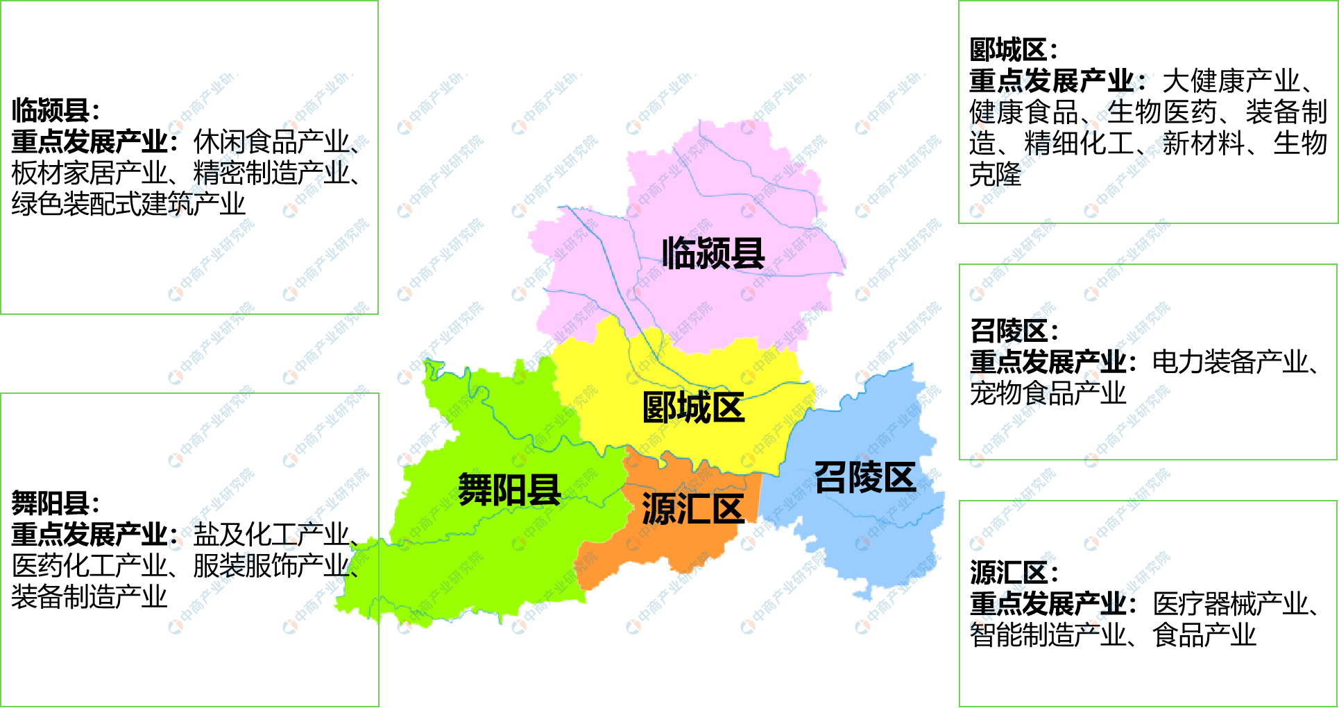 产业图谱2022年漯河市产业布局及产业招商地图分析