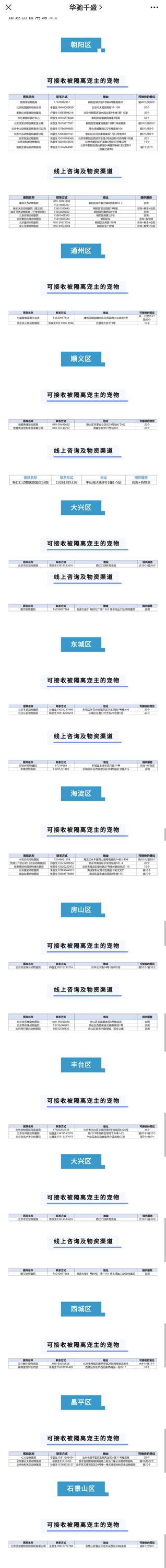 主人在隔离萌宠怎么办？北京12区50家宠物医院可转运安置休闲区蓝鸢梦想 - Www.slyday.coM