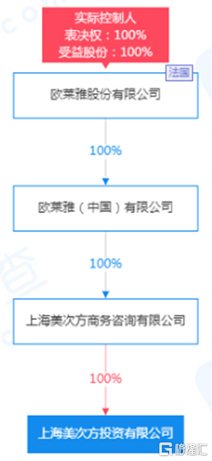 入华25年，全球美妆顶流直接下场做VC，这条赛道要爆！休闲区蓝鸢梦想 - Www.slyday.coM