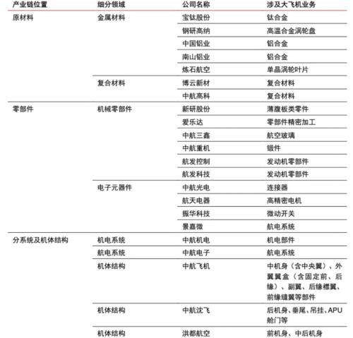 这架国产大飞机为何如此受关注？休闲区蓝鸢梦想 - Www.slyday.coM