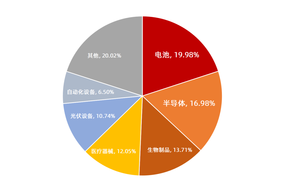 数据来源:Wind,截至2022/5/17