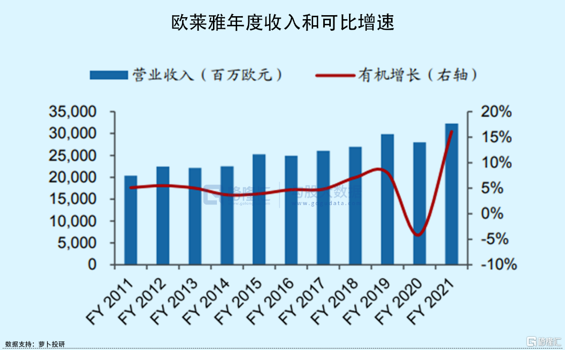 入华25年，全球美妆顶流直接下场做VC，这条赛道要爆！休闲区蓝鸢梦想 - Www.slyday.coM