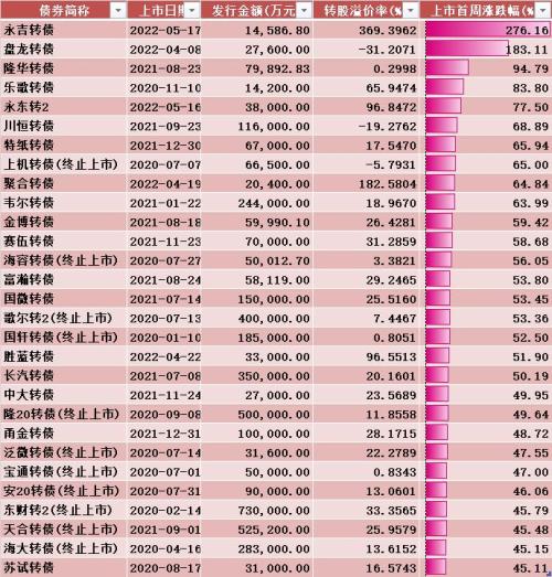 仁和药业翻车了，旗下妇炎洁广告被指侮辱女性，中国妇女报紧急出手，资金疯狂炒作永吉转债，中一签赚3千休闲区蓝鸢梦想 - Www.slyday.coM