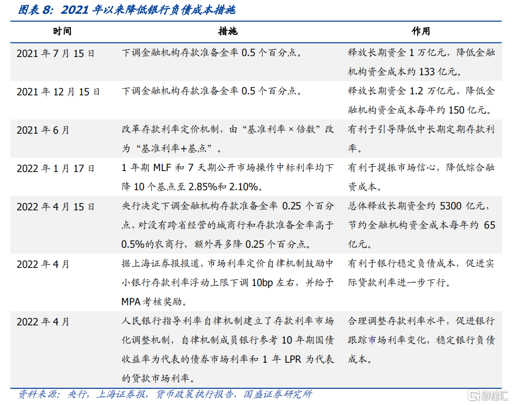 国盛固收从银行负债成本下降看债市机会