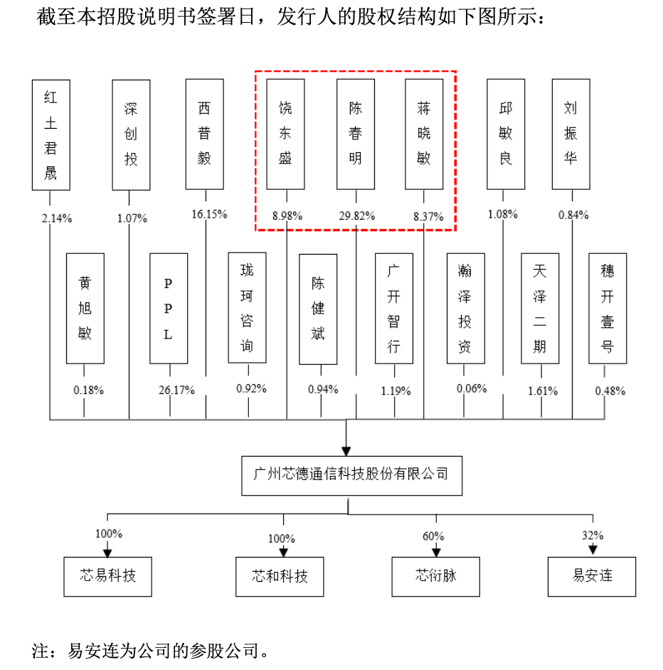 图片来源：招股书