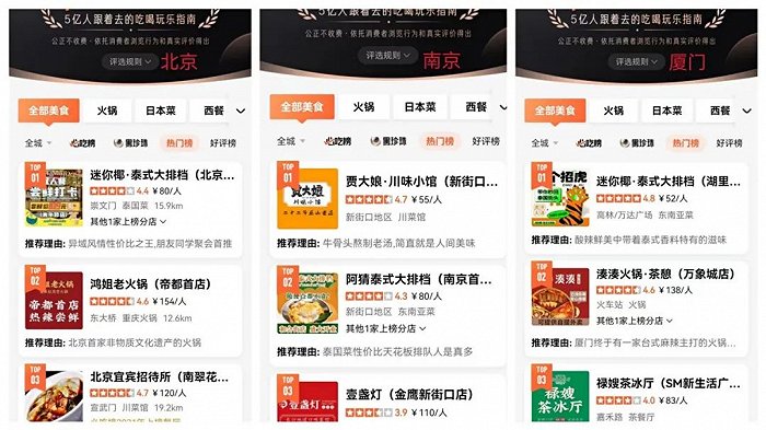 图片来源:大众点评