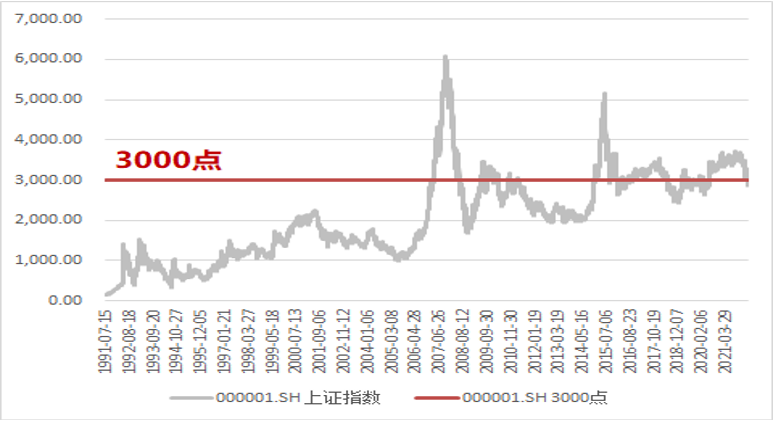 “3000点：听我说，谢谢你，我又有了投资的勇气