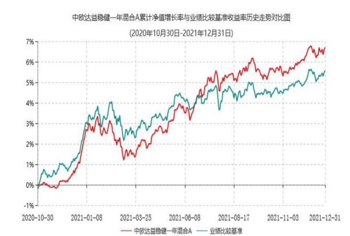 数据来源:基金定期报告,截至2021年底