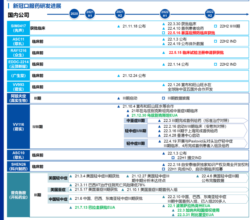 “17天13板，新冠口服药概念大涨背后：十余款竞速谁拔头筹