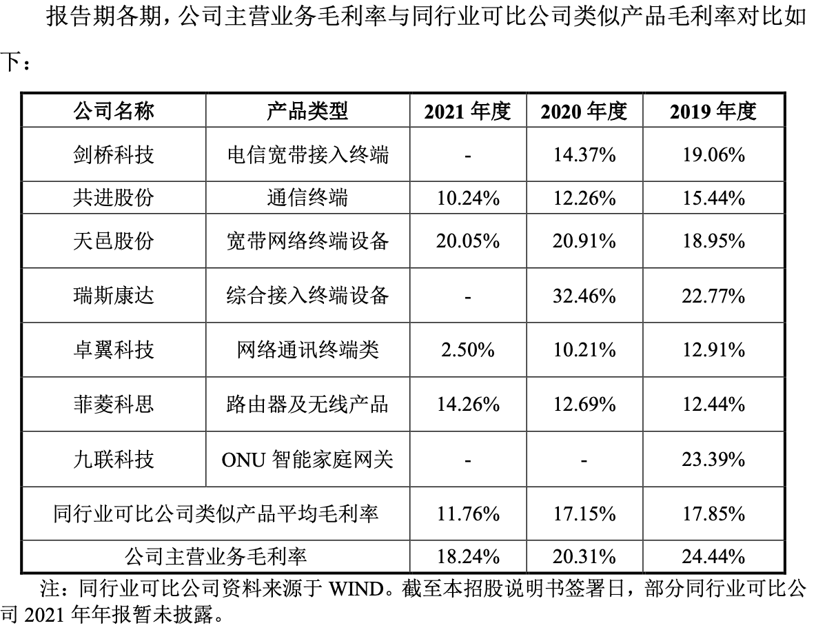 图片来源：招股书