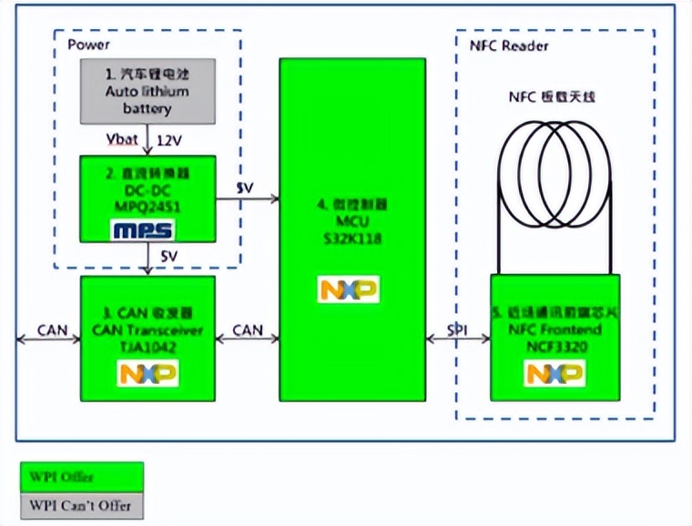 大联大世平集团推出基于NXP产品的NFC车钥匙方案__财经头条