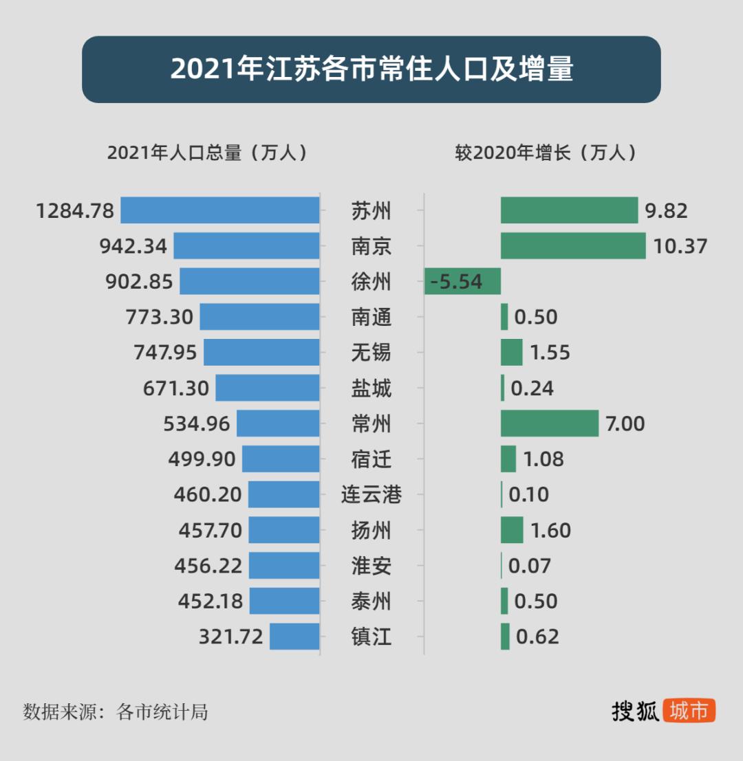 江苏多市以房催生背后人口自然增长转负老龄化加剧