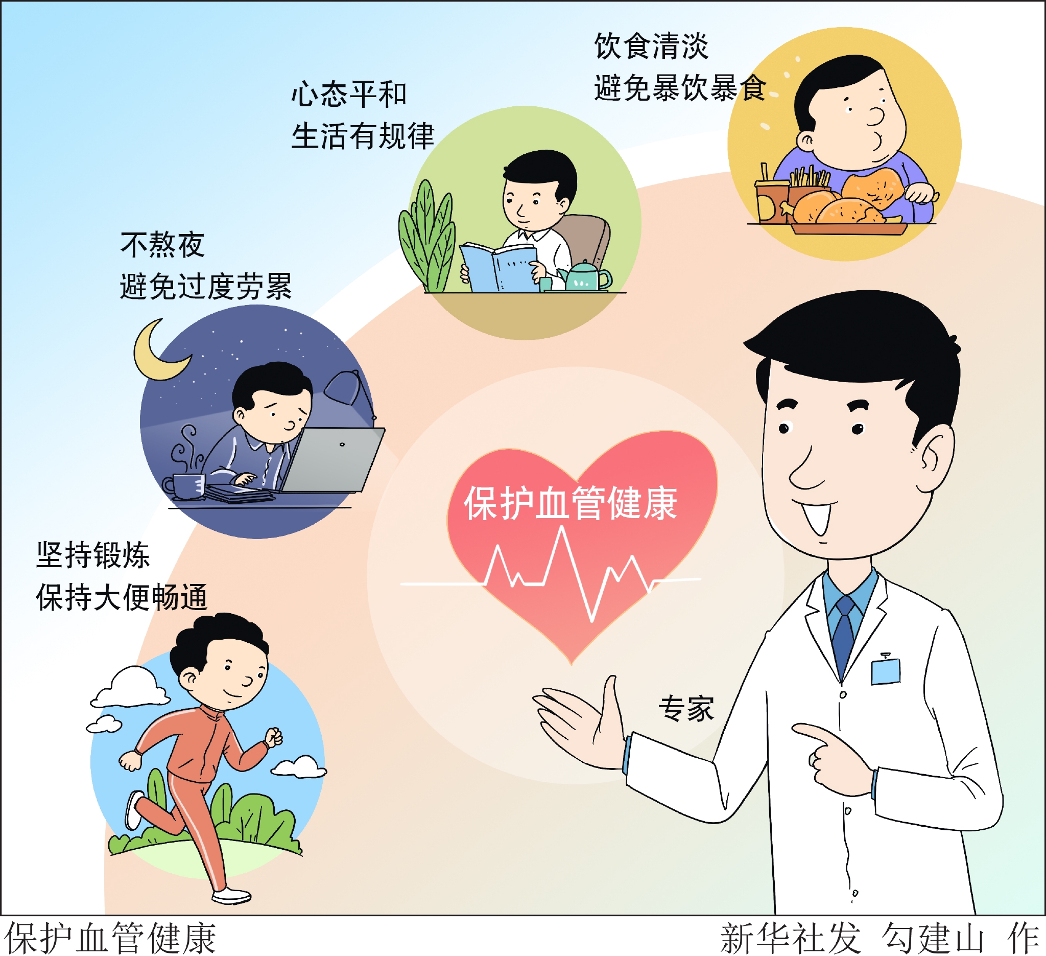 近年来,随着老龄化程度加深,我国血管性疾病发病率不断攀升.