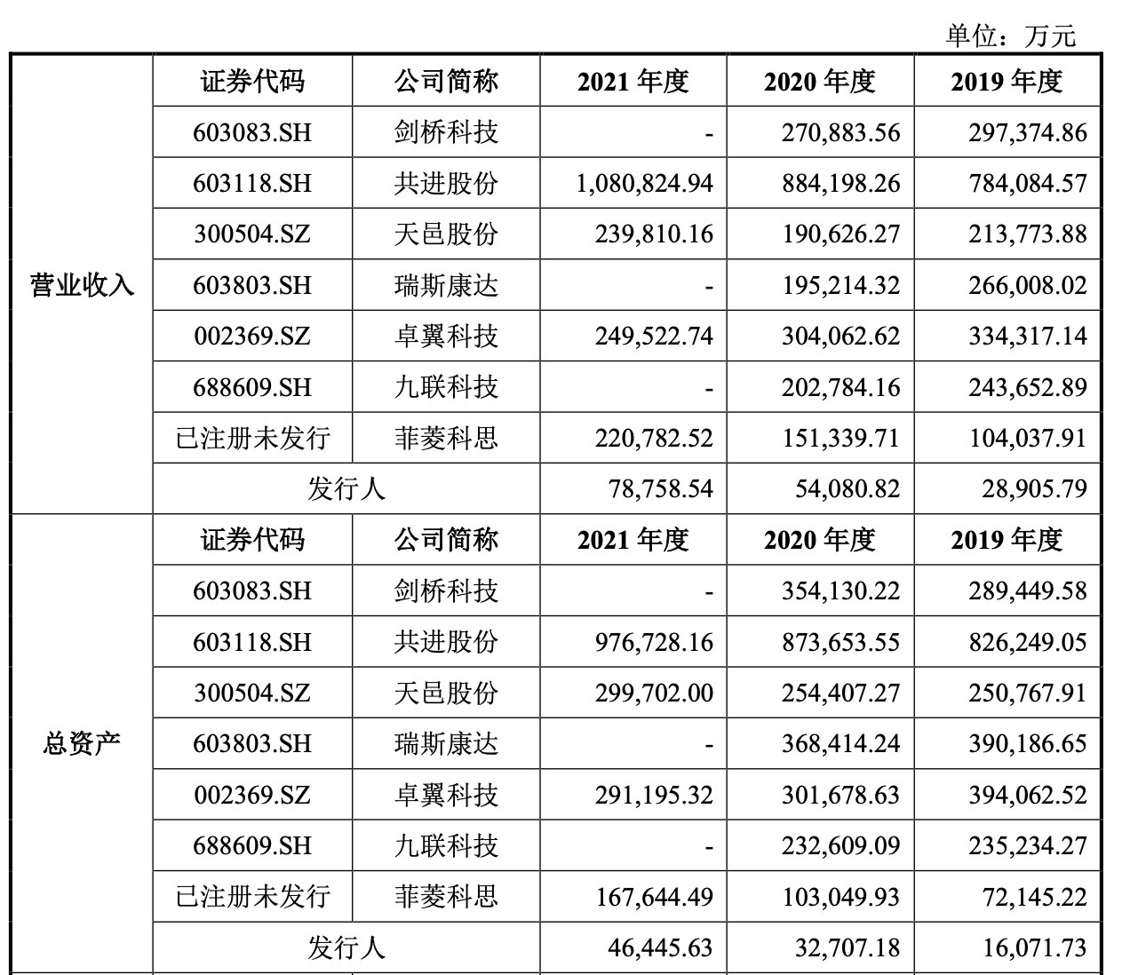 图片来源：招股书