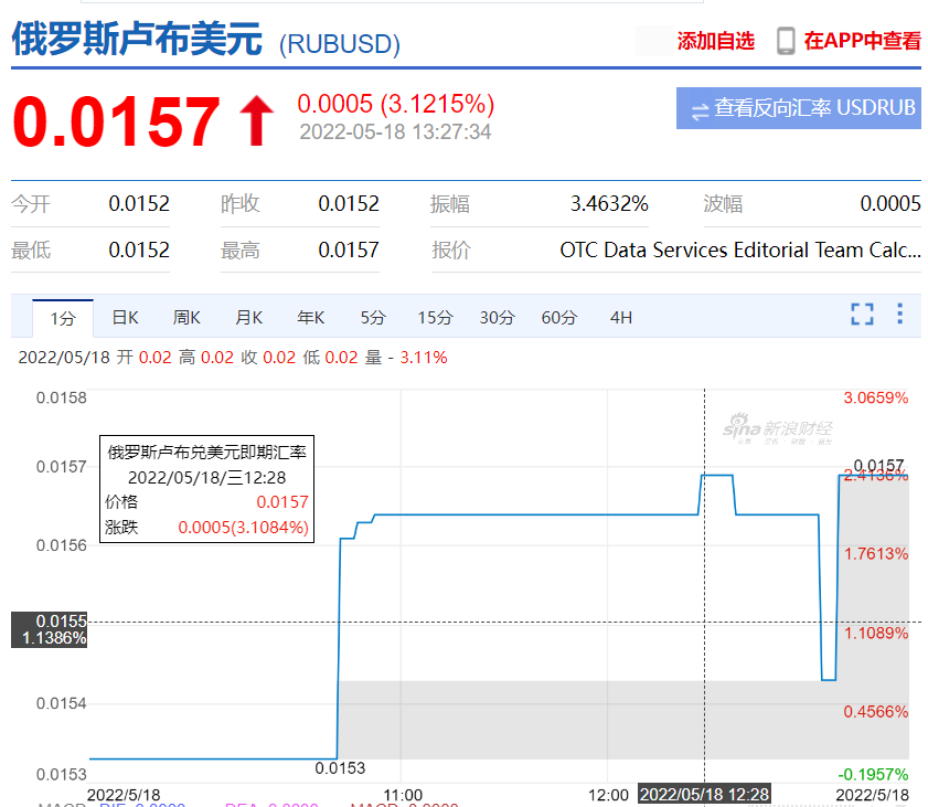 突发！俄罗斯宣布：计划讨论退出WTO 卢布飙升！休闲区蓝鸢梦想 - Www.slyday.coM
