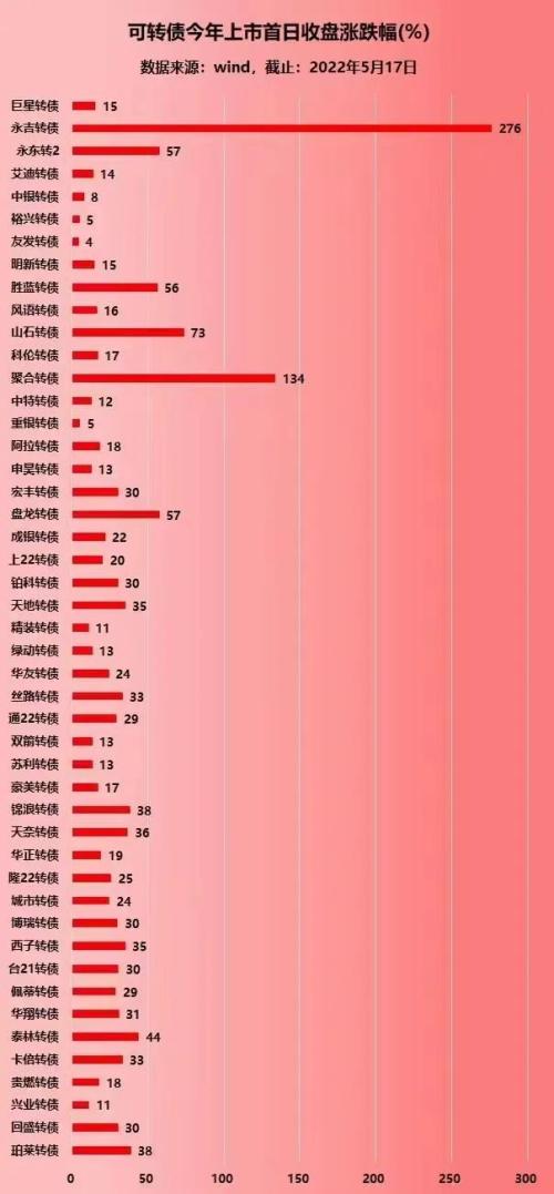 仁和药业翻车了，旗下妇炎洁广告被指侮辱女性，中国妇女报紧急出手，资金疯狂炒作永吉转债，中一签赚3千休闲区蓝鸢梦想 - Www.slyday.coM