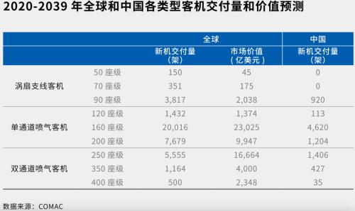 这架国产大飞机为何如此受关注？休闲区蓝鸢梦想 - Www.slyday.coM